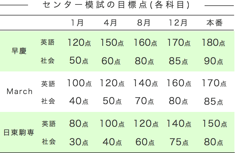 参考書、教科書、私立文系大学受験セット！ 参考書、教科書、私立文系大学受験セット！ 参考書、教科書